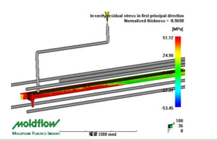 模流分析 模流分析