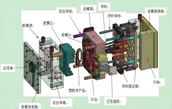 注塑模具中的關(guān)鍵部件有哪些？